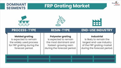 FRP-Grating-Market-Segment-Analysis-By-Resin-Type